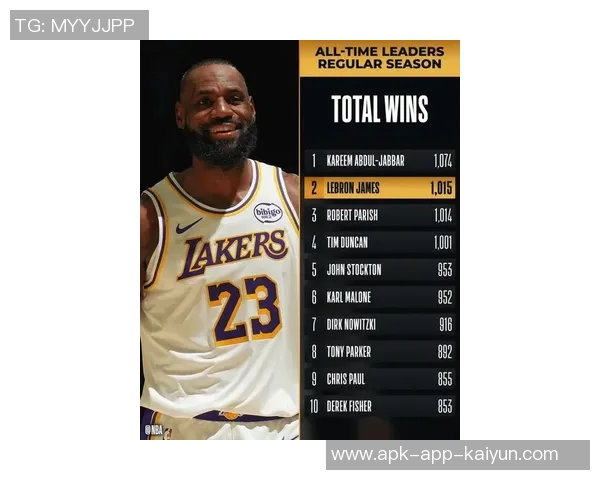 帕里什向詹姆斯致敬称纪录是用来打破的祝贺其胜场数超越自己