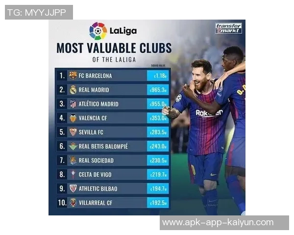 五大联赛球队胜率排行榜拜仁高居第一巴萨紧随其后阿森纳位列第五